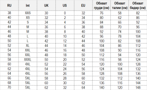 Калькулятор размеров одежды: преимущества и особенности